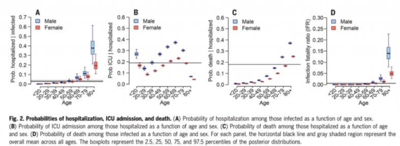 Covid-19: por qué los hombres tienen más probabilidad de morir que las mujeres