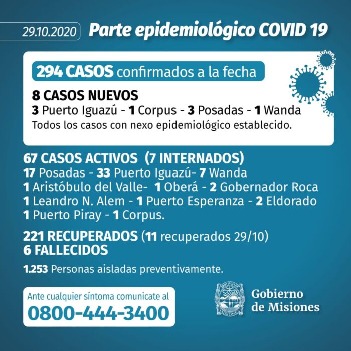 Misiones sumó 8 nuevos casos positivos de Covid-19 y 1.253 personas permanecen en aislamiento domiciliario