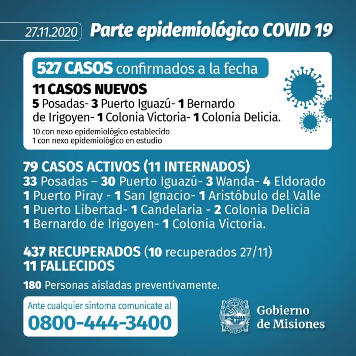 Confirmaron 11 nuevos casos de Covid-19 en Misiones y se recuperaron 10 pacientes