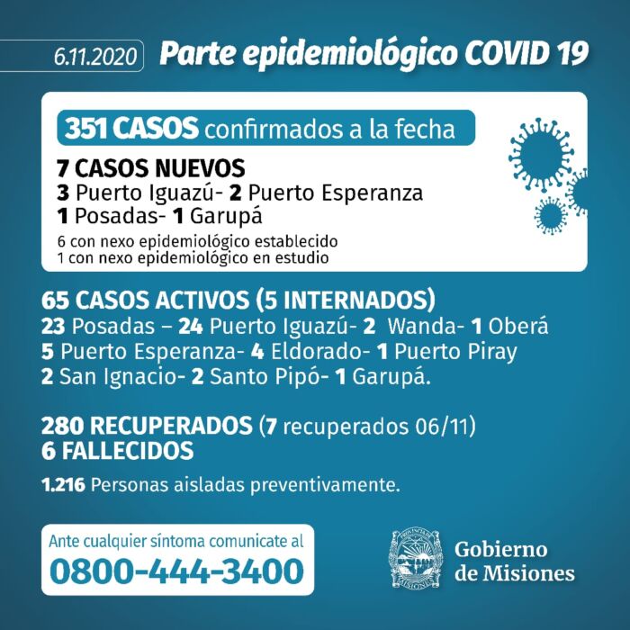 Salud Pública notificó 7 nuevos casos positivos de Covid-19 en Misiones