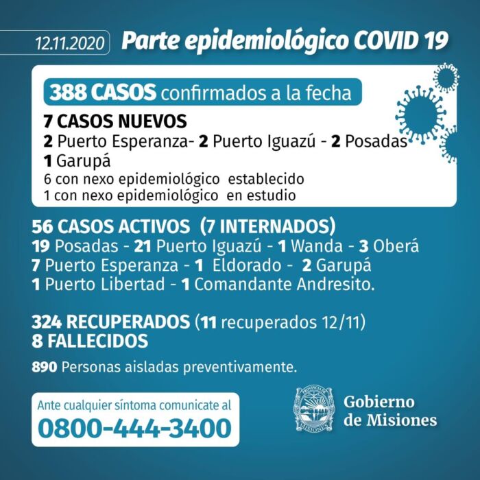 Misiones sumó 7 casos positivos de Covid-19 y el total de infectados se eleva a 388