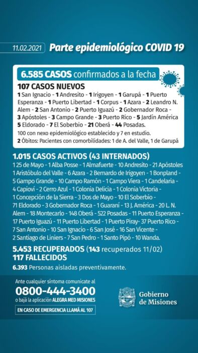 Informaron dos decesos y 107 casos positivos de Covid-19 en Misiones