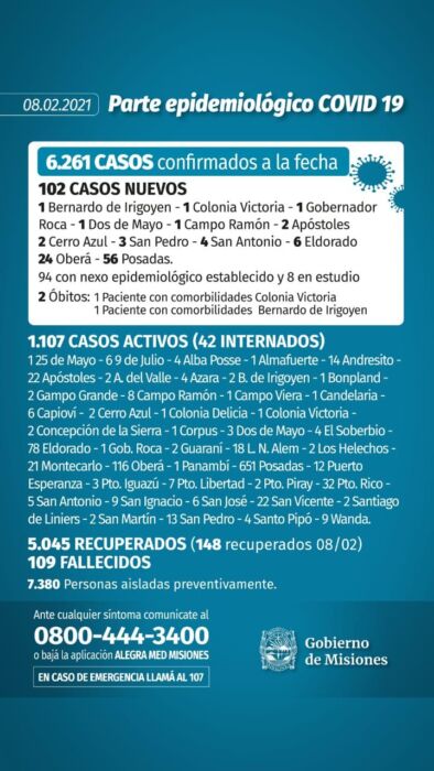 Dos muertos y 102 casos positivos de Covid-19: continúan bajando los contagios en Misiones