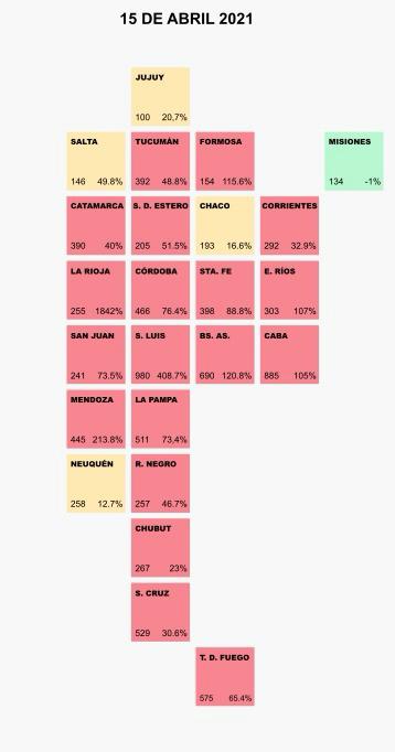 Semáforo sanitario: Misiones, la única provincia argentina con riesgo epidemiológico bajo