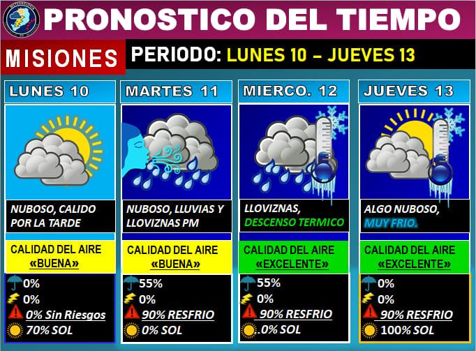 Anticipan otro frente de frío y probables lluvias para mitad de semana en Misiones