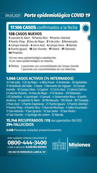 Covid-19 en Misiones: 3 muertos y 128 casos positivos en esta jornada